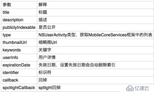 LinkedME｜Core Spotlight和深度链接结合使用(下)