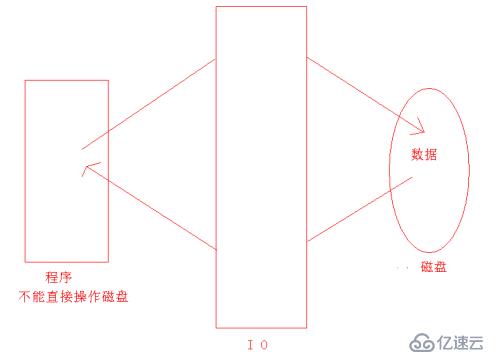 流类库和文件