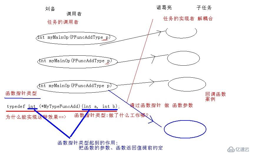 C++基础8【难】 回顾:数组指针，函数指针，函数指针做函数参数 C语言多态