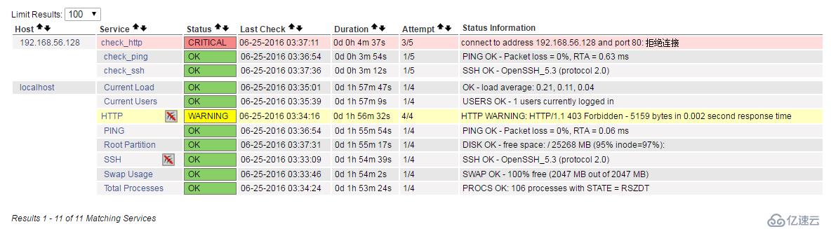 2.2 nagios 監(jiān)控客戶(hù)端