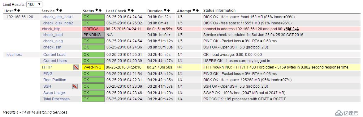 2.2 nagios 监控客户端