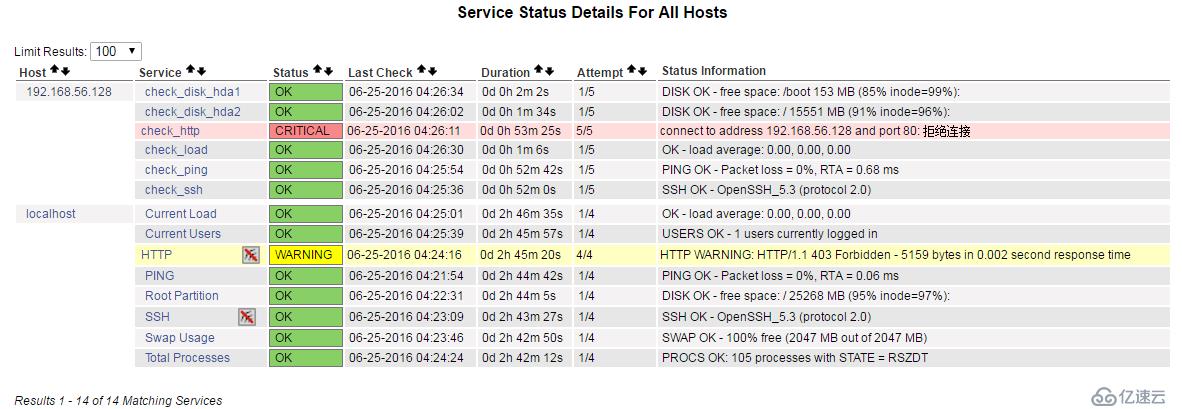 2.2 nagios 监控客户端