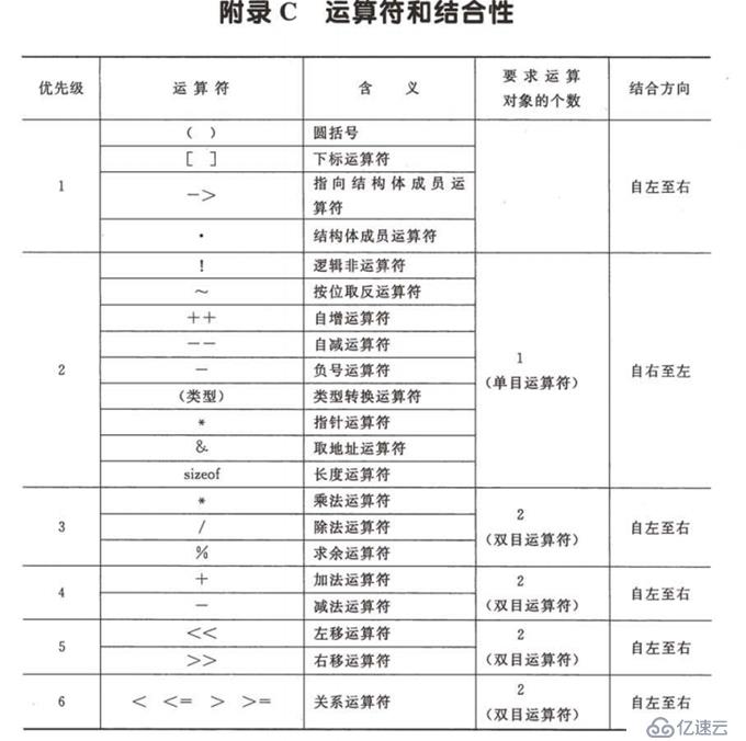 C++基础4 类 const函数 转全局函数 返回*this 数组类。友元 函数 类 操作符重载