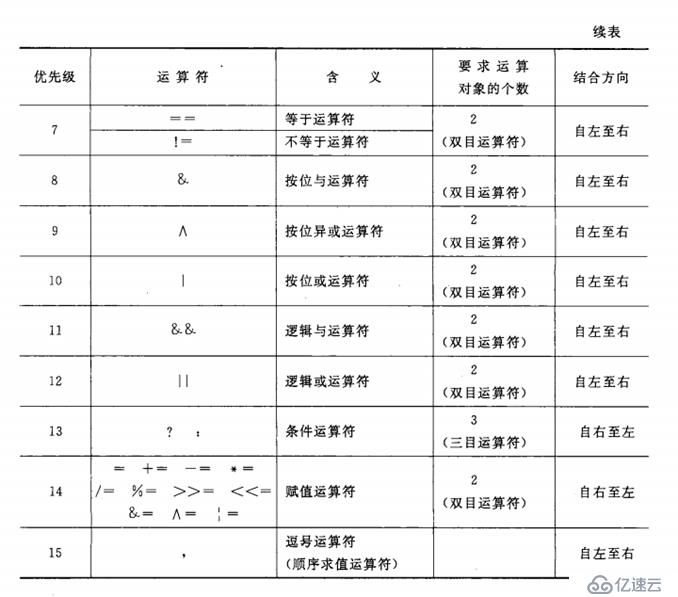 C++基础4 类 const函数 转全局函数 返回*this 数组类。友元 函数 类 操作符重载