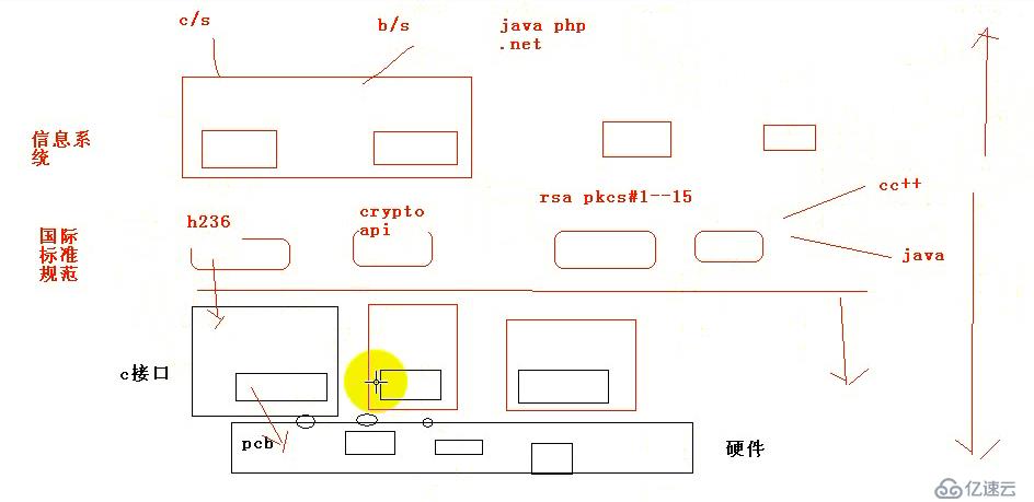 C++基础1 C与C++的功能扩展语法增强    namesapce const  引用 