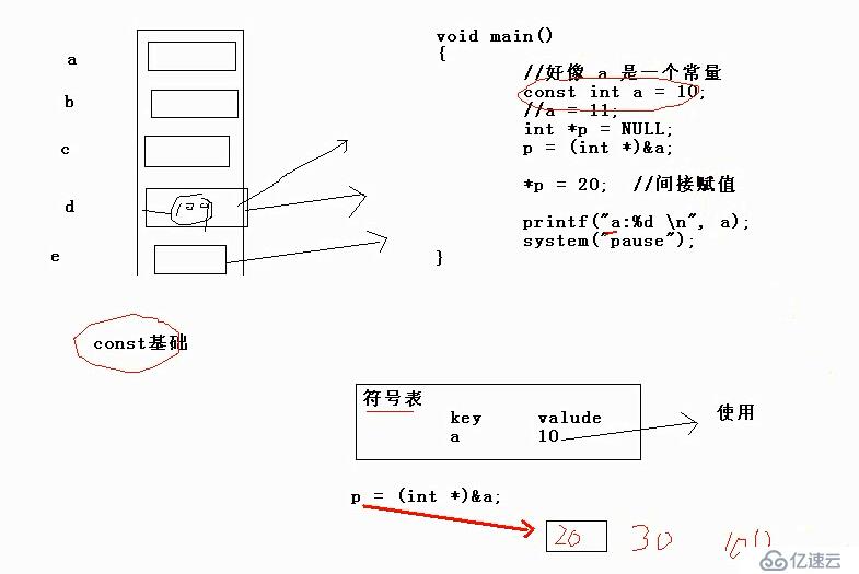 C++基礎(chǔ)1 C與C++的功能擴展語法增強    namesapce const  引用 