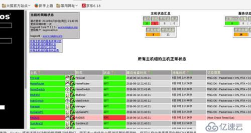 怎么在RedHat6.5上部署Nagios