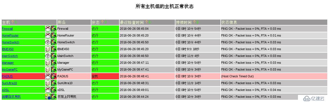 （十一）企业部分之nagios