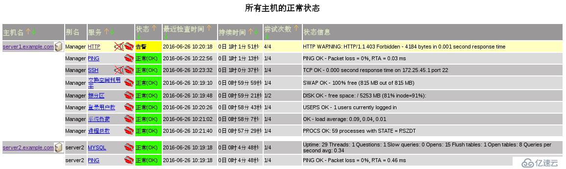 （十一）企业部分之nagios