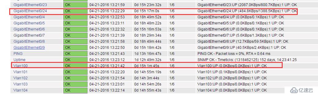 Nagios 监控系列学习 —— check_snmp_int.pl  监控交换机端口状态和流量