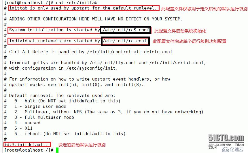 CentOS 6系统启动流程详解