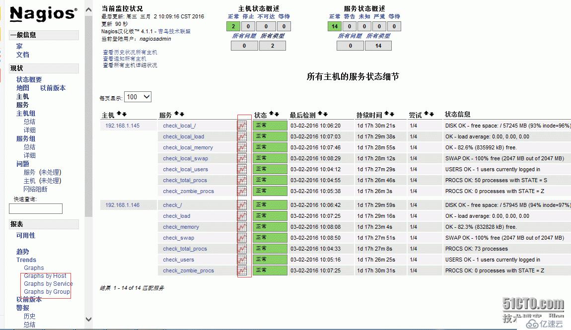 httpd-2.4.18+php-5.6.18+nagios-4.1.1+ nagiosgraph-1.5.2 installation on rehl6.4