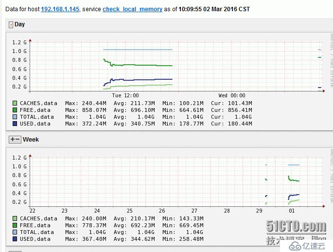 httpd-2.4.18+php-5.6.18+nagios-4.1.1+ nagiosgraph-1.5.2 installation on rehl6.4