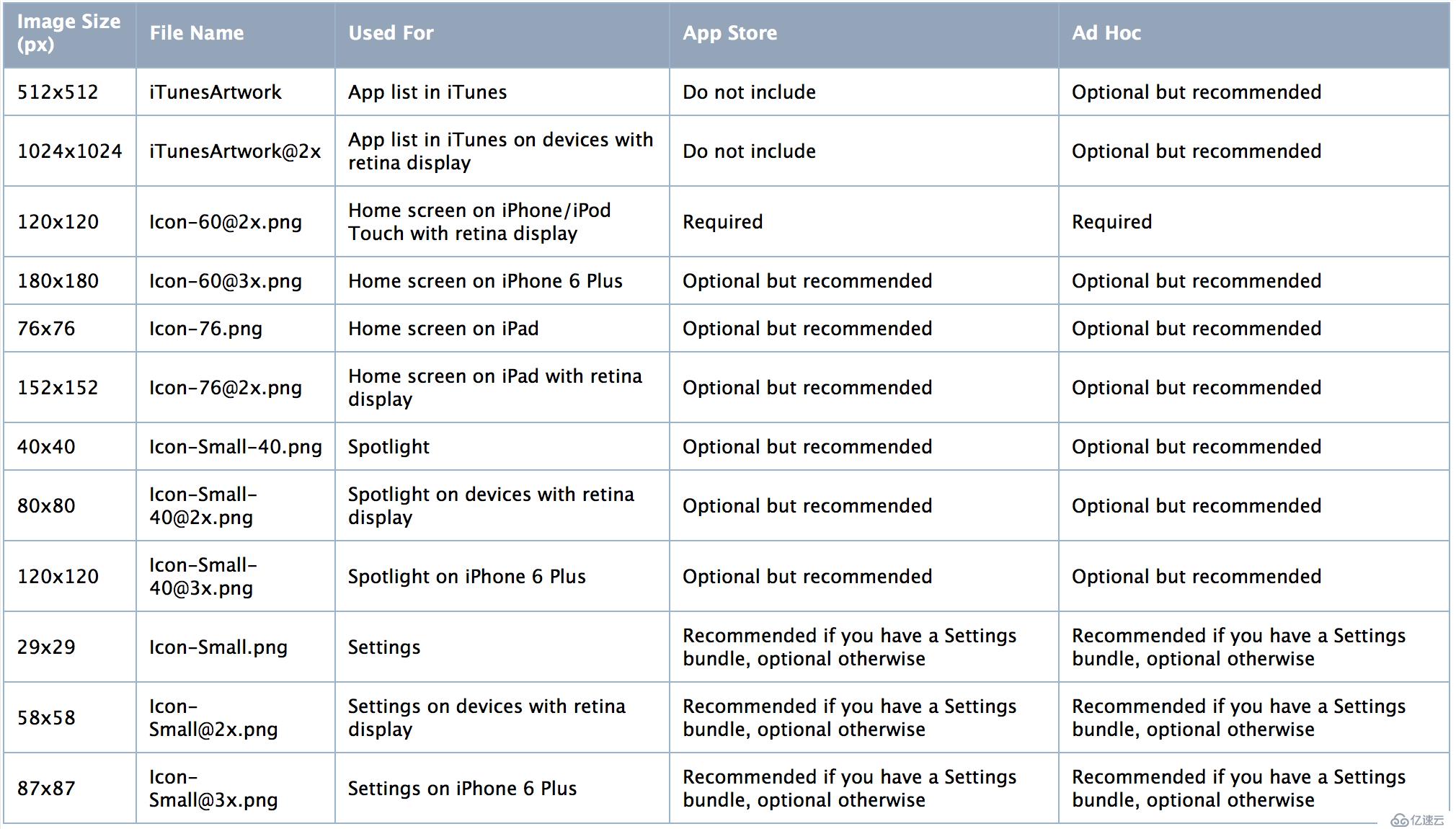 UIKit框架（1）iOS App开发介绍