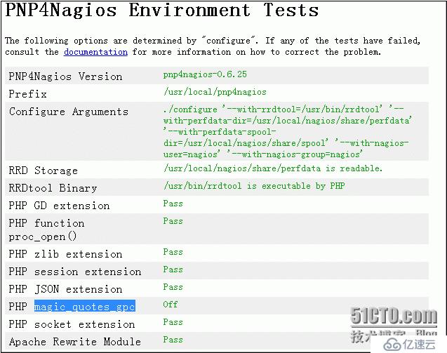 开源监控解决方案Nagios+Cacti+PNP4Nagios+NConf+NDOUtils+Nagvis（三）pnp4nagios安装