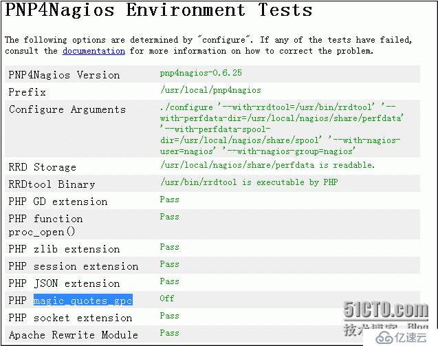 開源監(jiān)控解決方案Nagios+Cacti+PNP4Nagios+NConf+NDOUtils+Nagvis（三）pnp4nagios安裝