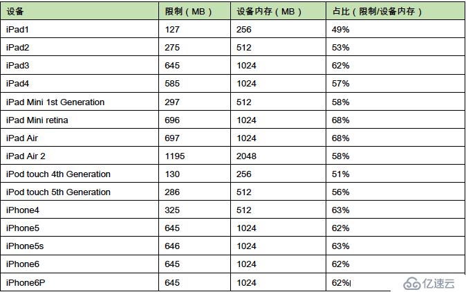 iPhone浏览器性能测试