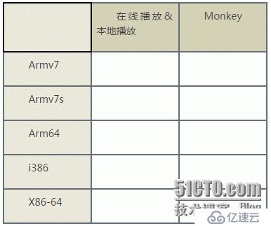 iPhone浏览器性能测试