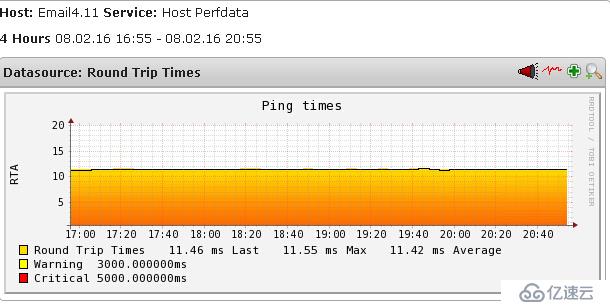 Linux学习笔记：为Nagios 4.1.1安装出图插件pnp 0.6.25