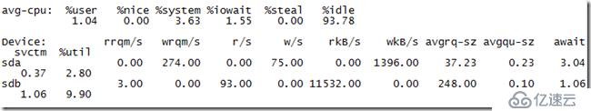 iostat查看io使用率