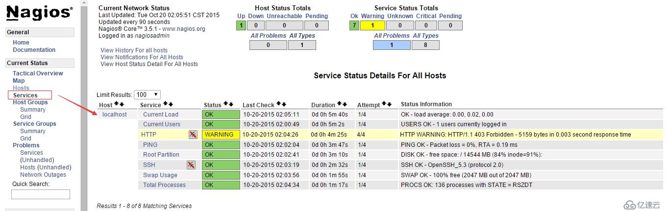 Linux监控软件之 Nagios