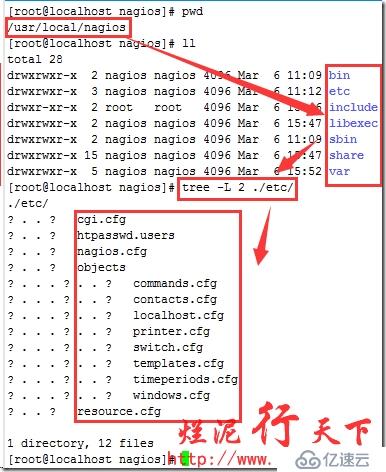 烂泥：学习Nagios（二）：Nagios配置