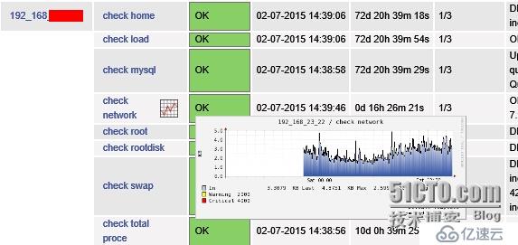 nagios通过SNMP服务的网络监控