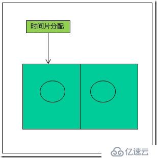 计算机基础之运行流程