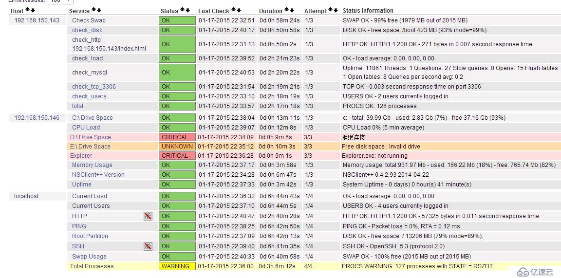 yum搭建nagios监控linux&&window及邮件报警