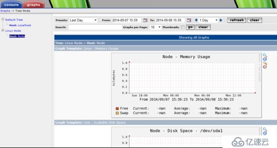 Nagios&Cacti篇五：使用Cacti监控Linux Server