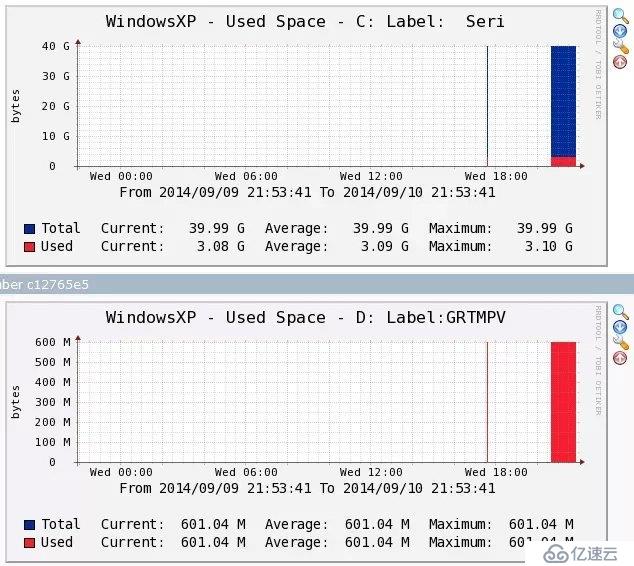 Nagios&Cacti篇六：使用Cacti监控Windows