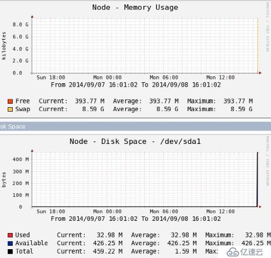 Nagios&Cacti篇五：使用Cacti监控Linux Server