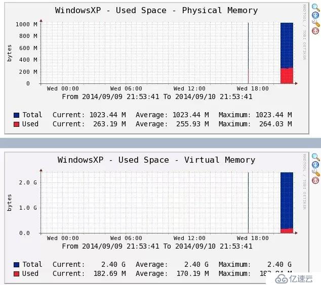 Nagios&Cacti篇六：使用Cacti监控Windows