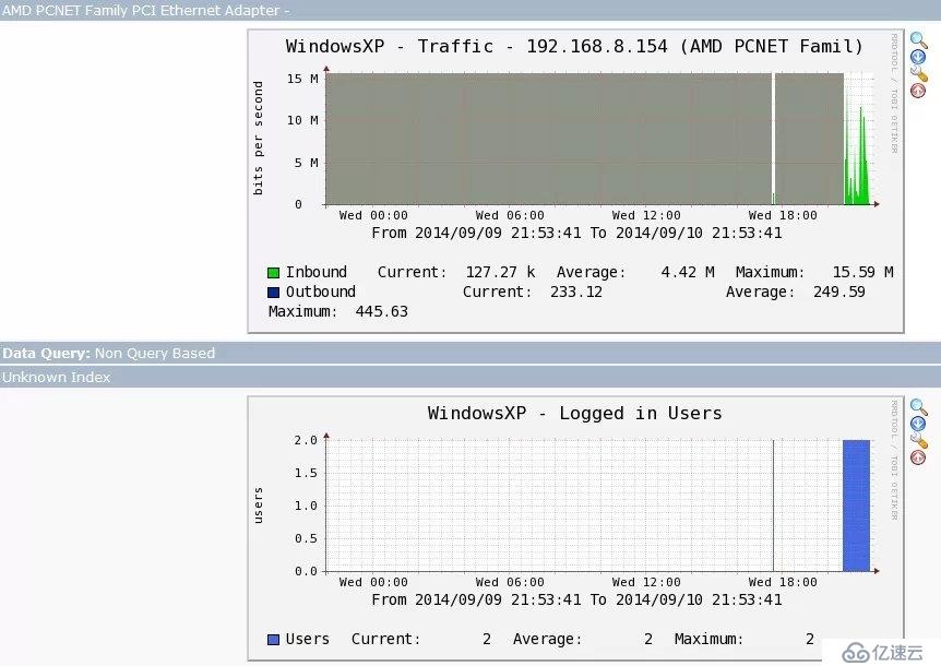 Nagios&Cacti篇六：使用Cacti监控Windows