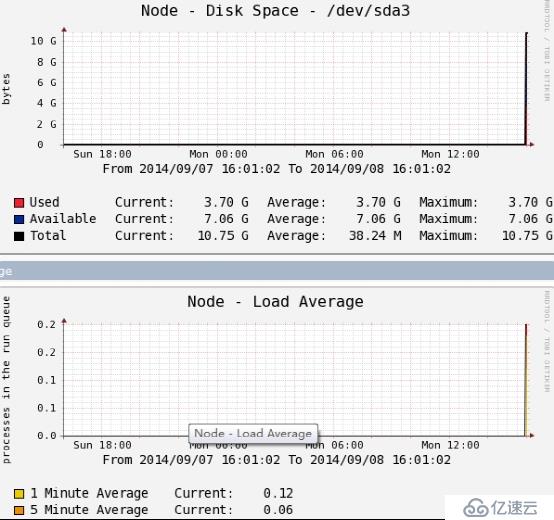 Nagios&Cacti篇五：使用Cacti监控Linux Server