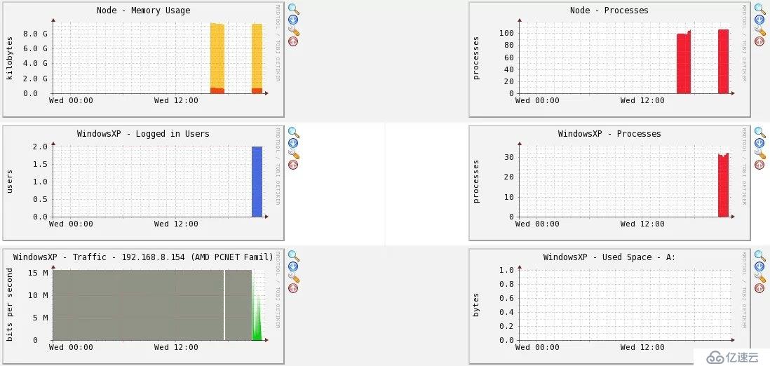 Nagios&Cacti篇六：使用Cacti监控Windows