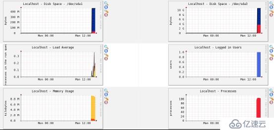 Nagios&Cacti篇五：使用Cacti监控Linux Server