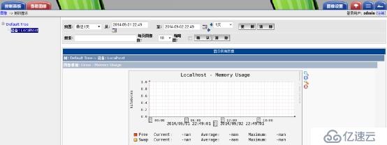 Nagios&Cacti篇三：汉化Cacti