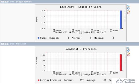 Nagios&Cacti篇三：汉化Cacti