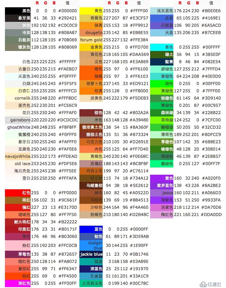 iOS開發(fā)常用的RGB色值