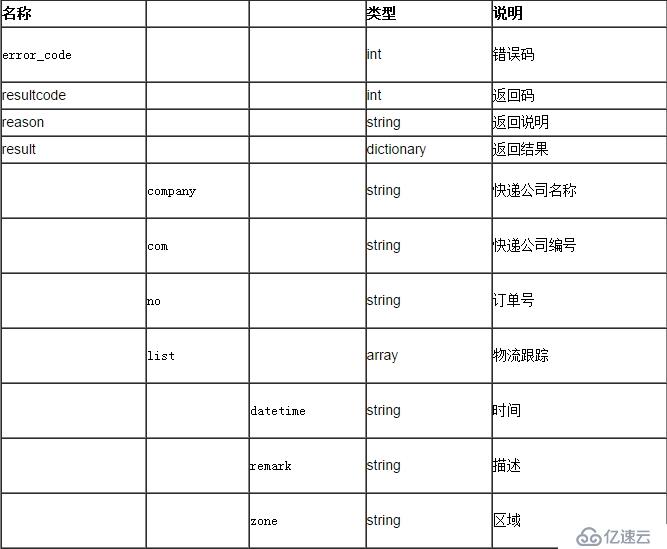 聚合数据iOS SDK 快递查询演示示例