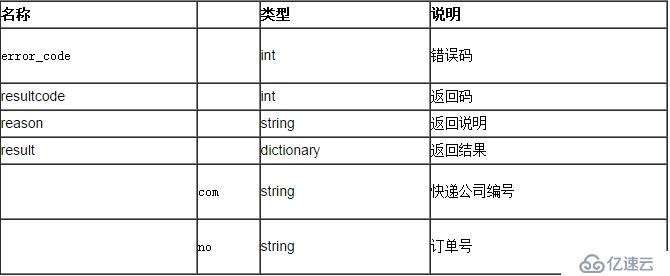 聚合数据iOS SDK 快递查询演示示例