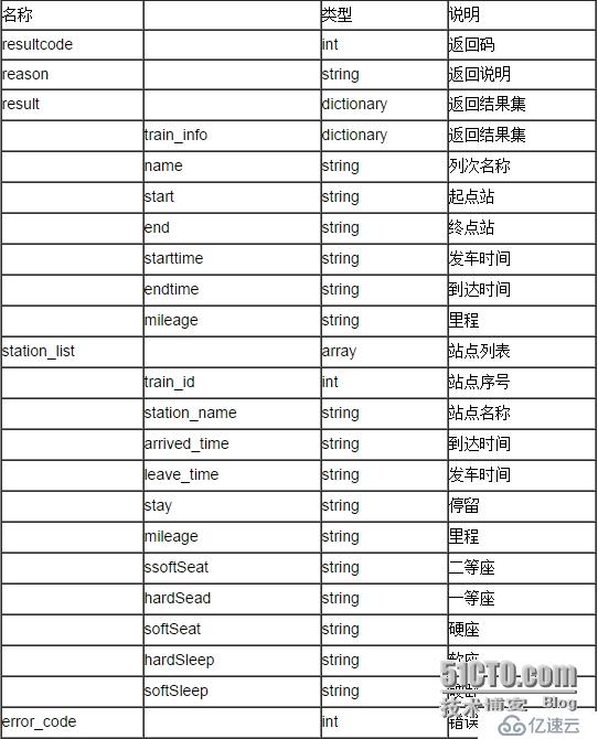 聚合數(shù)據(jù)iOS SDK 12306火車票查詢訂票演示示例