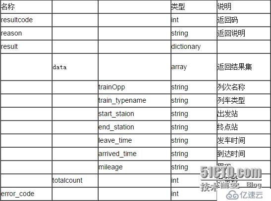 聚合数据iOS SDK 12306火车票查询订票演示示例