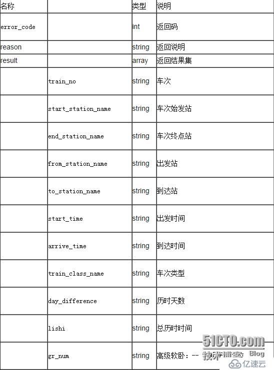 聚合数据iOS SDK 12306火车票查询订票演示示例