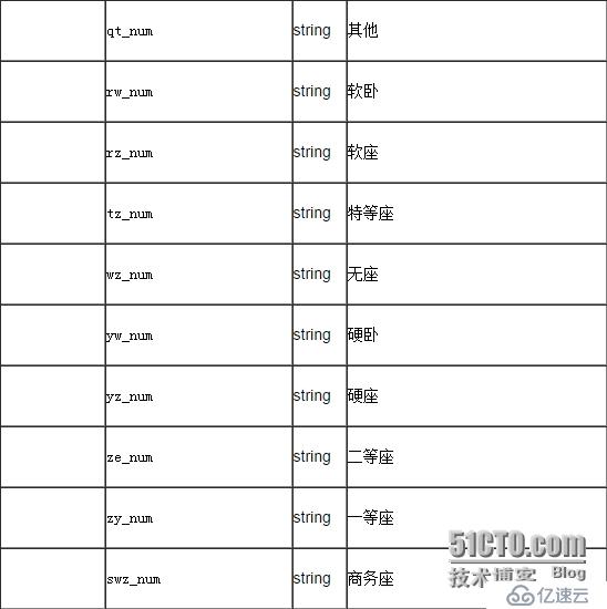 聚合数据iOS SDK 12306火车票查询订票演示示例