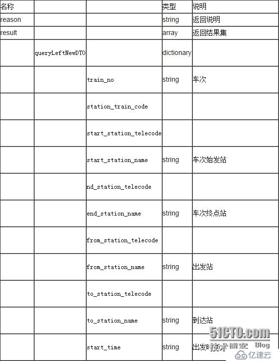 聚合数据iOS SDK 12306火车票查询订票演示示例