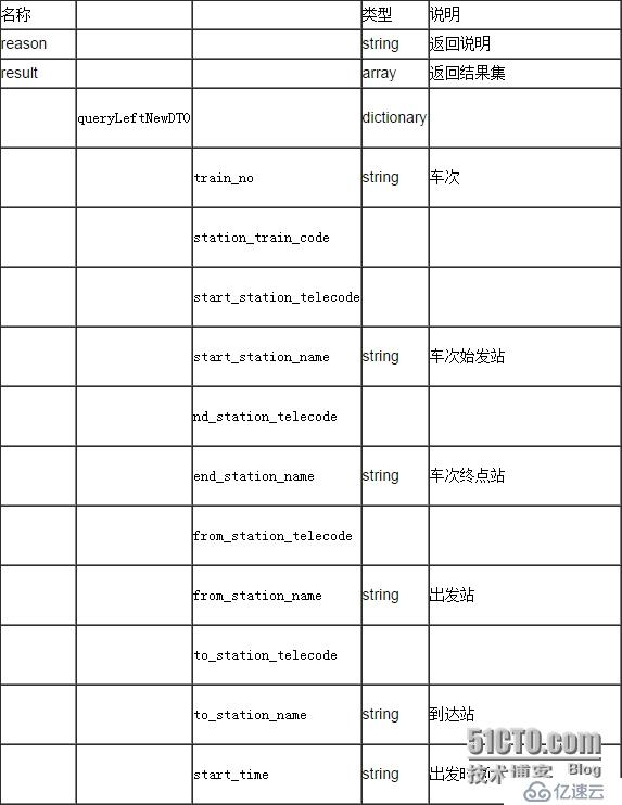 聚合數(shù)據(jù)iOS SDK 12306火車票查詢訂票演示示例