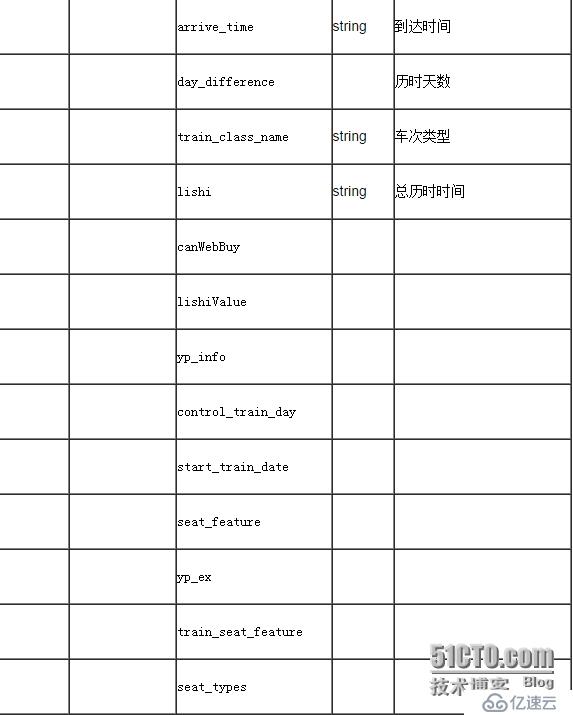 聚合數(shù)據(jù)iOS SDK 12306火車票查詢訂票演示示例