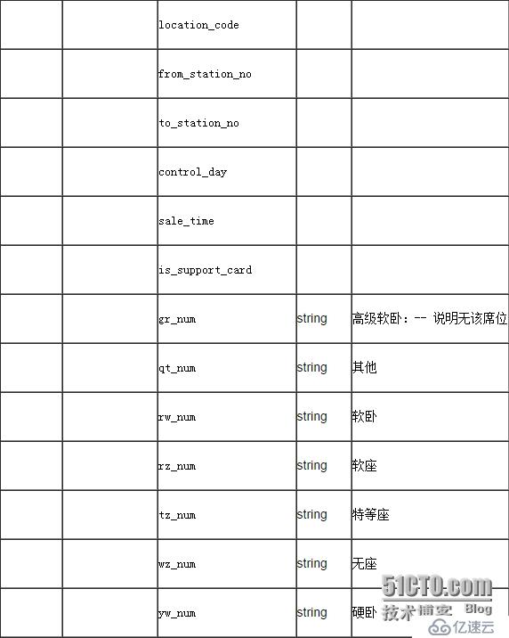 聚合数据iOS SDK 12306火车票查询订票演示示例